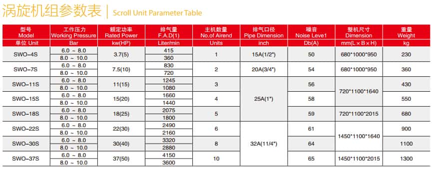 技術(shù)參數(shù)