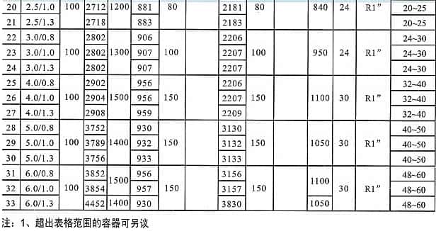 空壓機儲氣罐參數(shù)4