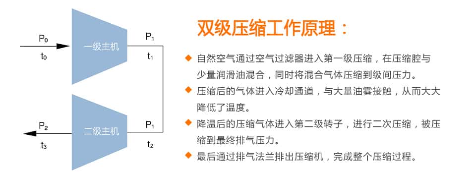 ��(ji��)�ܿՉ��C����ԭ��