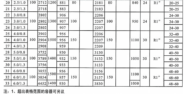 �Չ��C(j��)��(ch��)��ޅ���(sh��)2