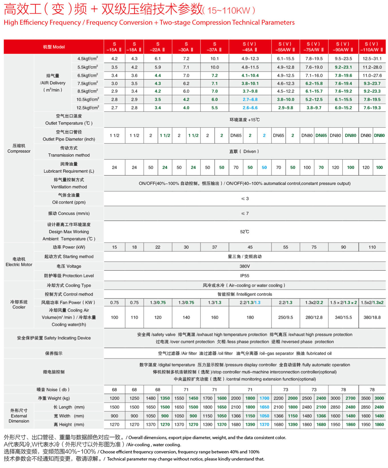 �_��15-90kw�p��(j��)���s�ݗU�Չ��C(j��)���g(sh��)����(sh��)