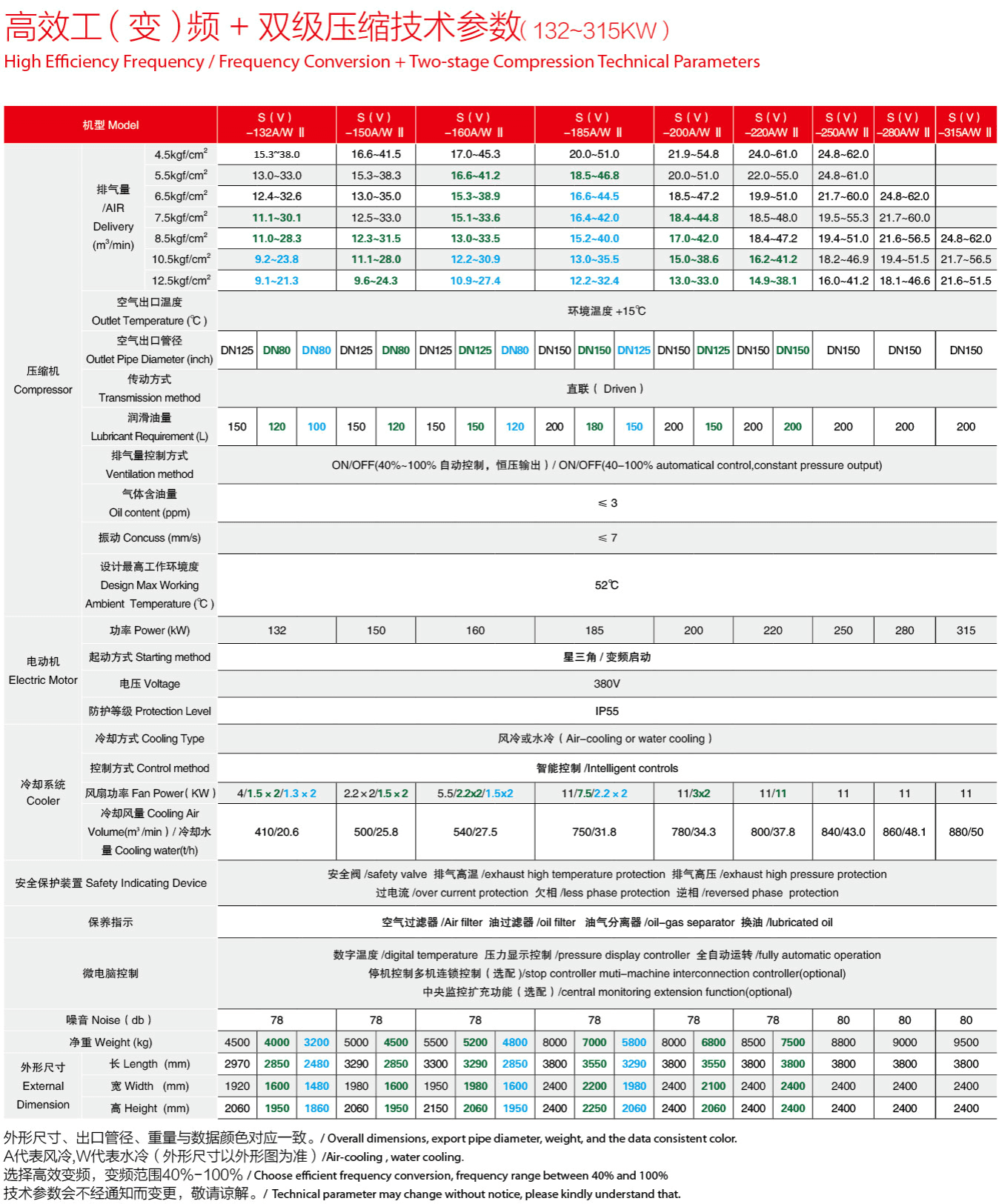 �_��110-315kw�p��(j��)���s�ݗU�Չ��C(j��)���g(sh��)����(sh��)