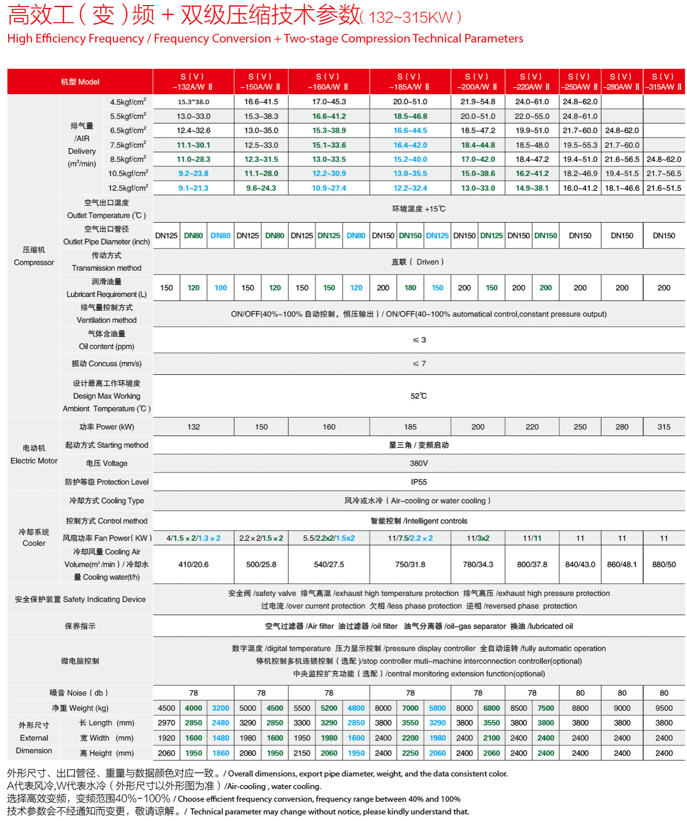 �_��110-315kw�p�����s�ݗU�Չ��C���g(sh��)����(sh��)